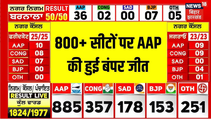 पंजाब